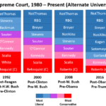 Supreme Court Evolution – Alternate